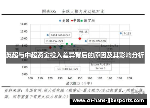 英超与中超资金投入差异背后的原因及其影响分析