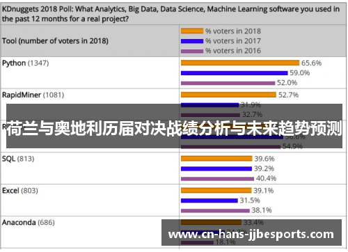 荷兰与奥地利历届对决战绩分析与未来趋势预测