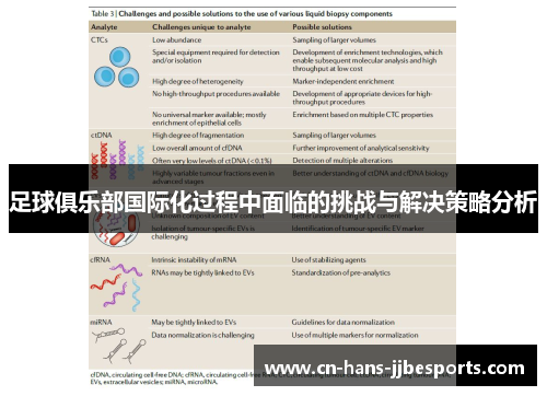 足球俱乐部国际化过程中面临的挑战与解决策略分析