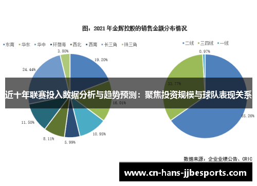 近十年联赛投入数据分析与趋势预测：聚焦投资规模与球队表现关系