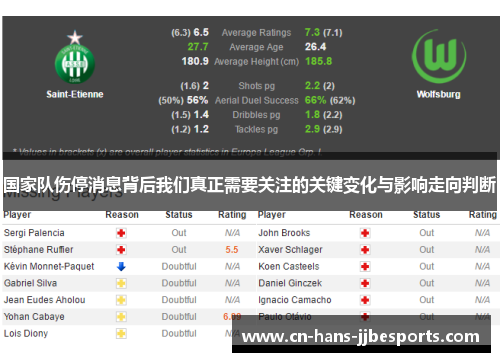 国家队伤停消息背后我们真正需要关注的关键变化与影响走向判断