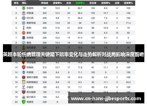 英超本轮伤病管理关键期下赔率变化与走势解析对战局影响深度前瞻